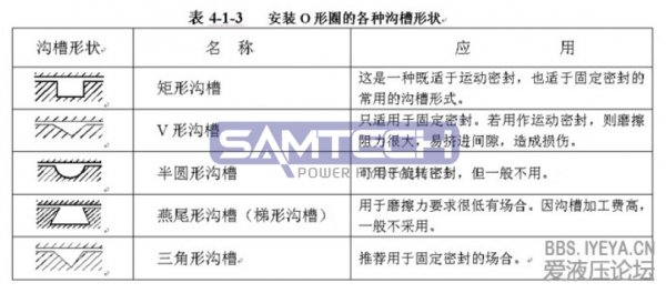 O型密封圈標準及溝槽設(shè)計規(guī)范